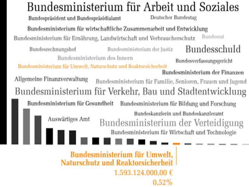 Deutscher Bundestag - 2011