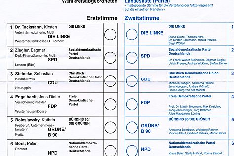 Deutscher Bundestag - Zweitstimme: Ein Kreuz Für Das Mehrheits­ver ...