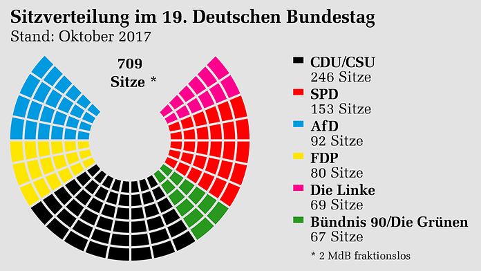 Deutscher Bundestag - Neu Gewählter Bundestag Tritt Am 24. Oktober ...