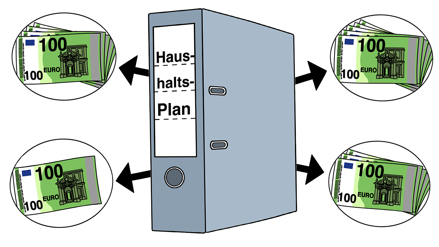 Deutscher Bundestag - Bundes-Haushalt